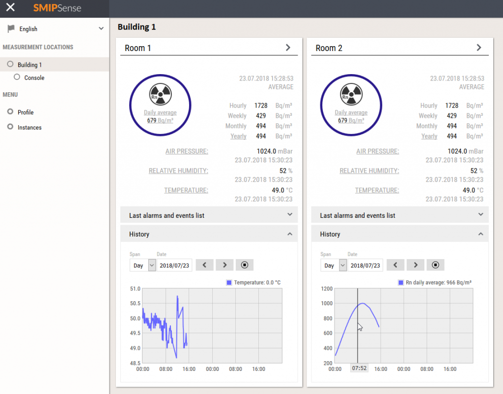 SMIP Sense Dashboard ENG