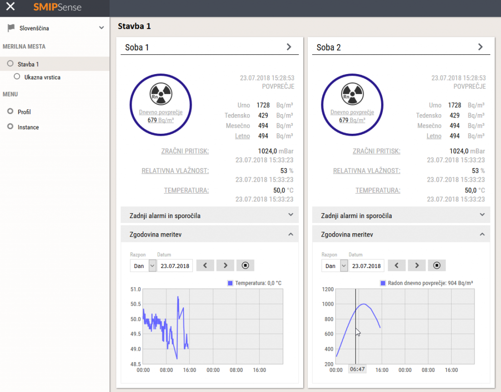 SMIP Sense dashboard SLO