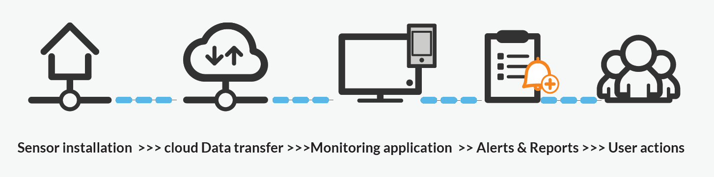 how-works-SMIPeR-machine_monitoring-ENG