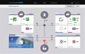 SCADA energy consuption project