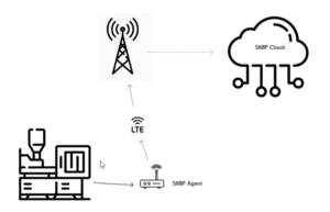 iskratel-SMIPagent-SMIPcloud-LTE